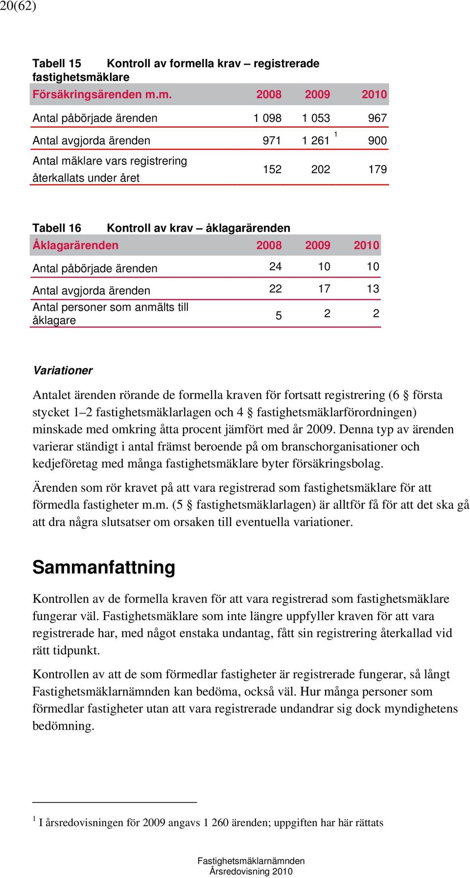 klare Försäkringsärenden m.