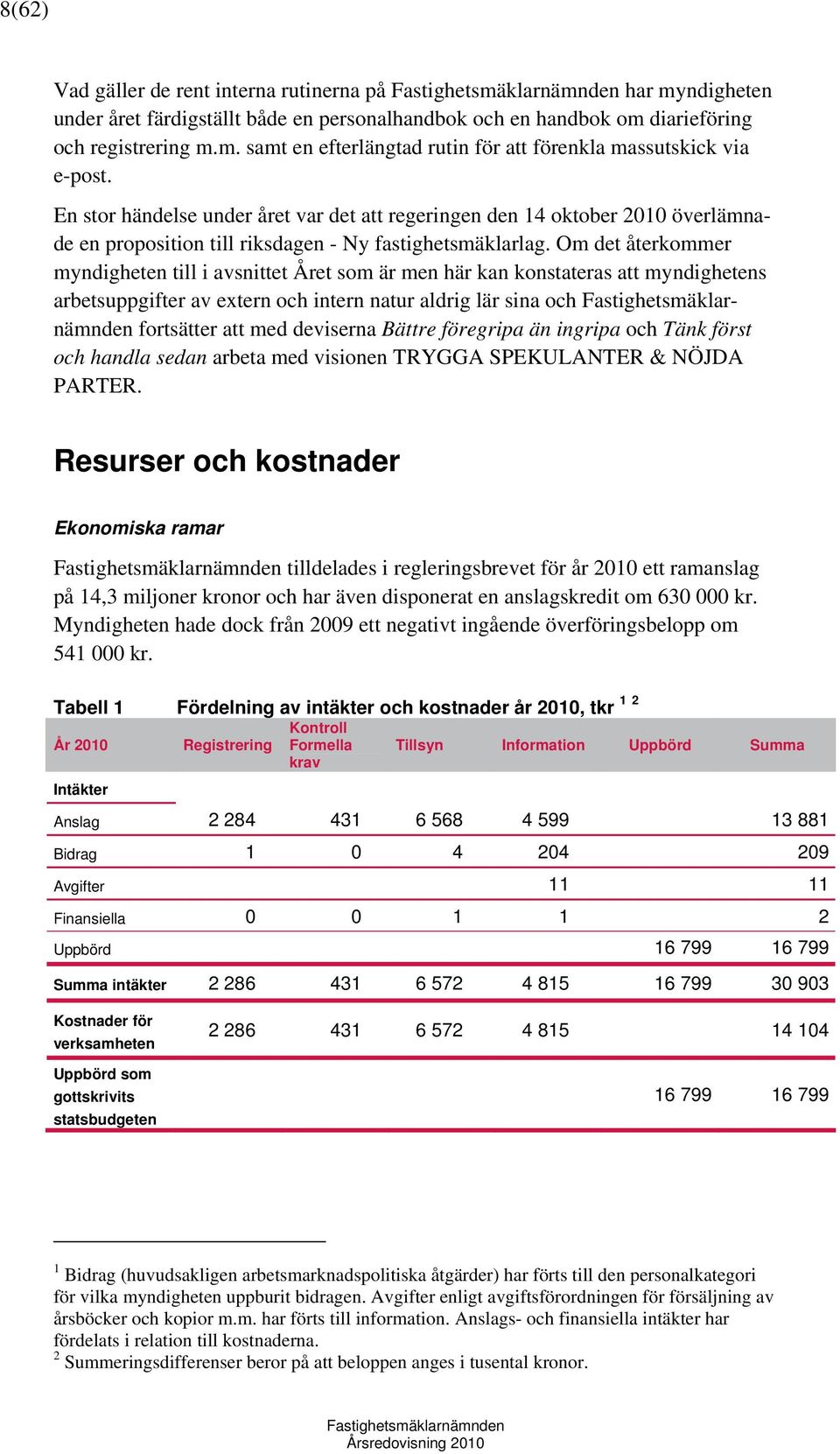 Om det återkommer myndigheten till i avsnittet Året som är men här kan konstateras att myndighetens arbetsuppgifter av extern och intern natur aldrig lär sina och fortsätter att med deviserna Bättre