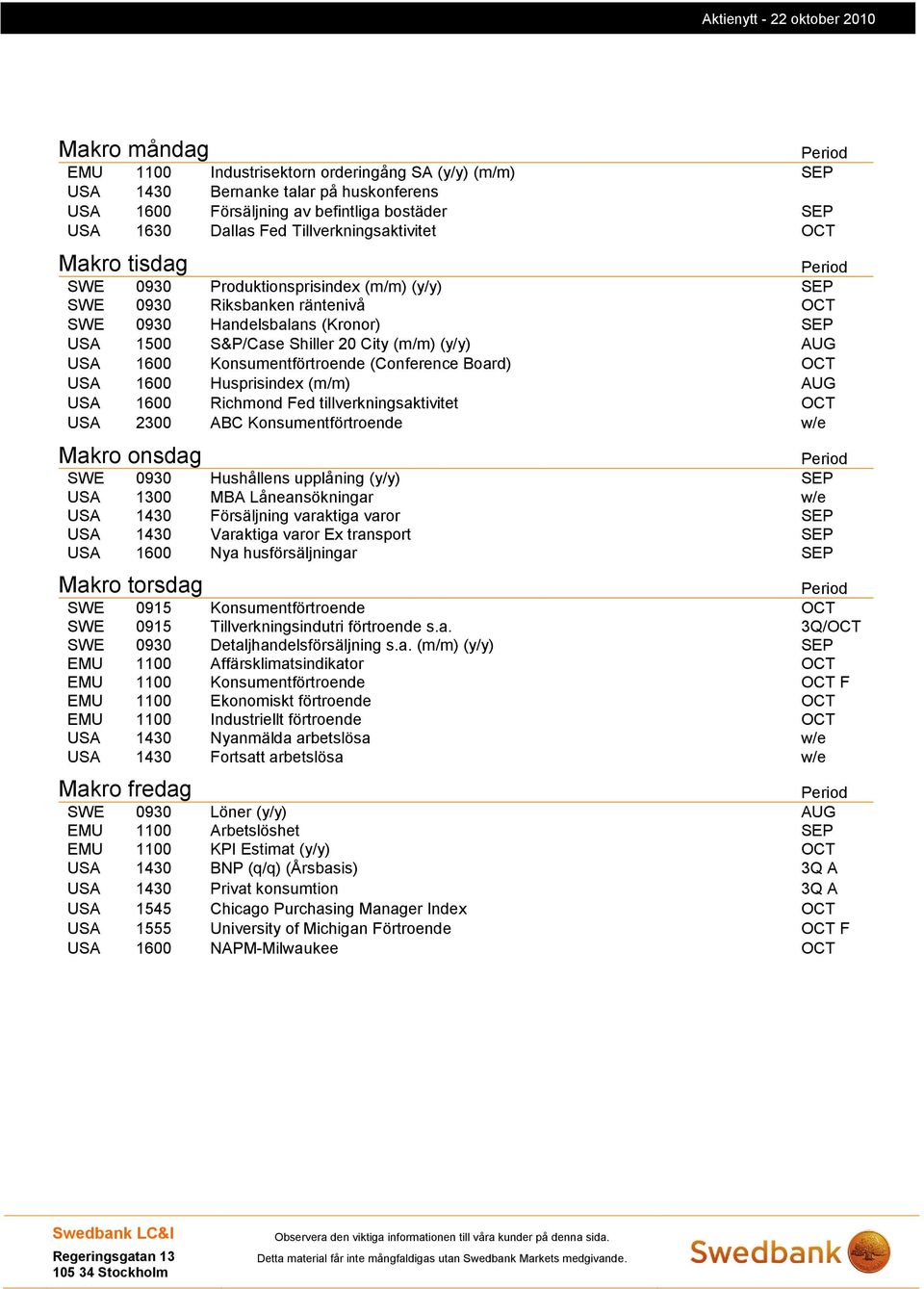 Konsumentförtroende (Conference Board) OCT USA 1600 Husprisindex (m/m) AUG USA 1600 Richmond Fed tillverkningsaktivitet OCT USA 2300 ABC Konsumentförtroende w/e Makro onsdag SWE 0930 Hushållens