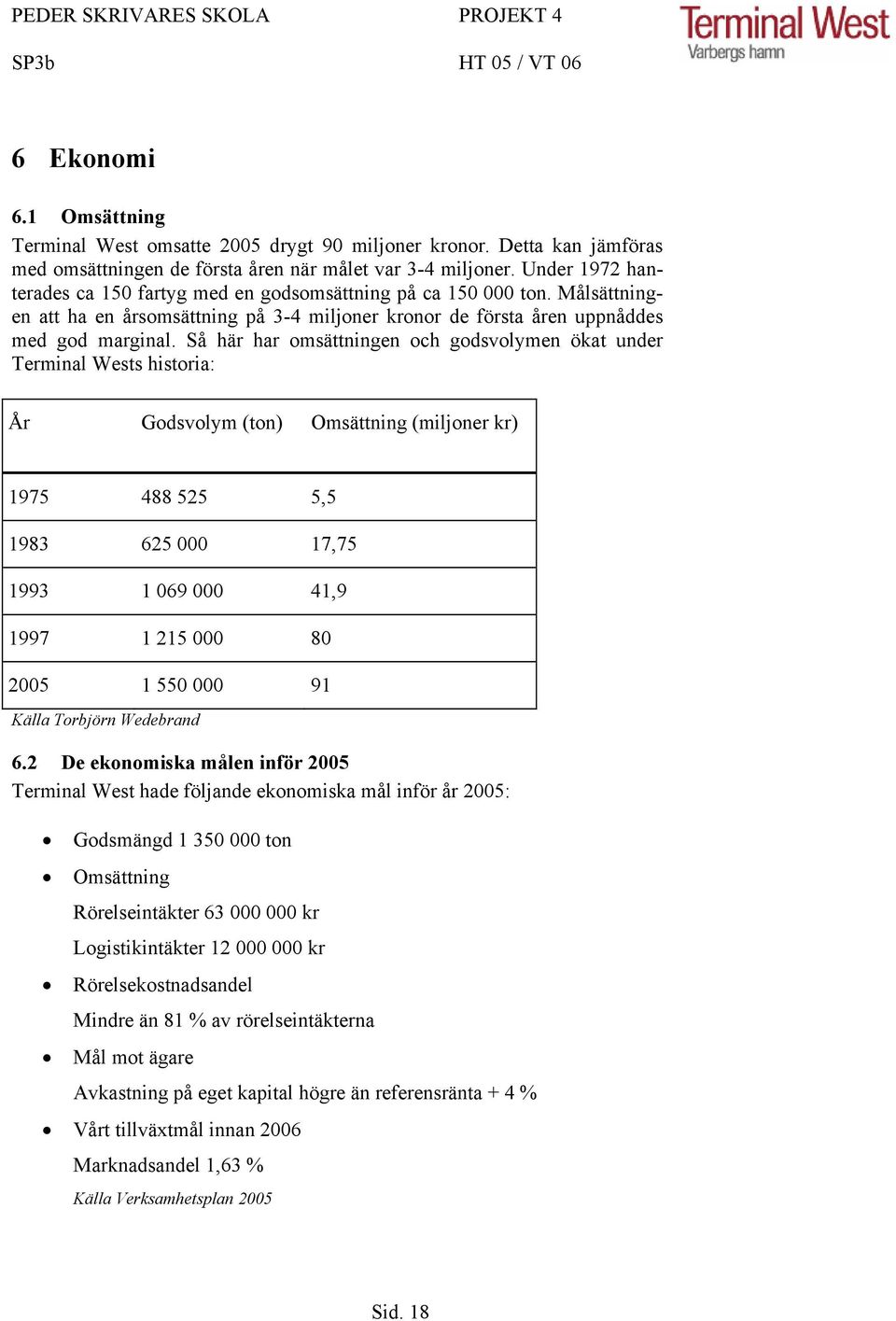 Så här har omsättningen och godsvolymen ökat under Terminal Wests historia: År Godsvolym (ton) Omsättning (miljoner kr) 1975 488 525 5,5 1983 625 000 17,75 1993 1 069 000 41,9 1997 1 215 000 80 2005