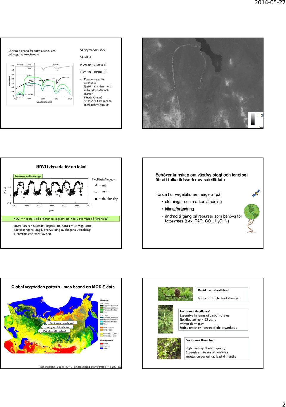 5 2001 2002 2003 2004 2005 2006 2007 year Kvalitetsflaggor = snö = moln NDVI = normalised difference vegetation index, ett mått på grönska NDVI nära 0 = sparsam vegetation, nära 1 = tät vegetation