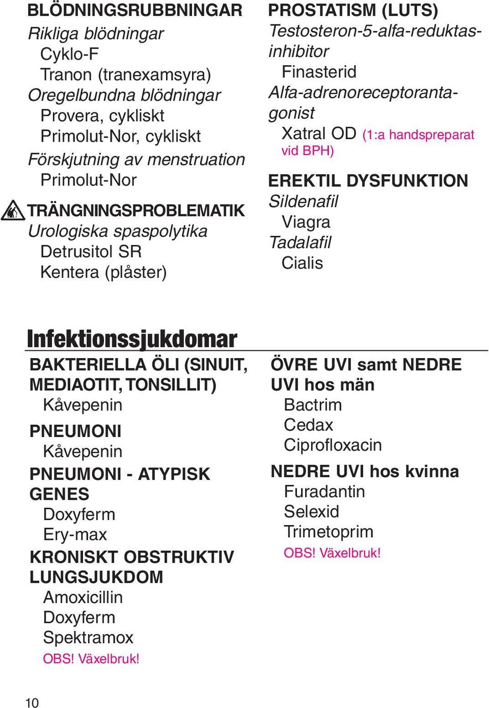 DYSFUNKTION Sildenafil Viagra Tadalafil Cialis Infektionssjukdomar BAKTERIELLA ÖLI (SINUIT, MEDIAOTIT, TONSILLIT) Kåvepenin PNEUMONI Kåvepenin PNEUMONI - ATYPISK GENES Doxyferm Ery-max KRONISKT