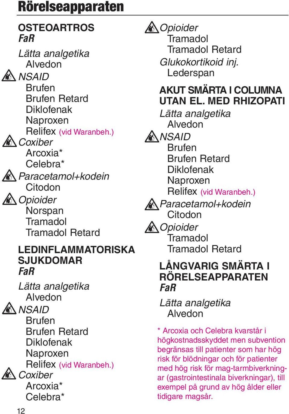 Relifex (vid Waranbeh.) Coxiber Arcoxia* Celebra* 12 Opioider Tramadol Tramadol Retard Glukokortikoid inj. Lederspan AKUT SMÄRTA I COLUMNA UTAN EL.