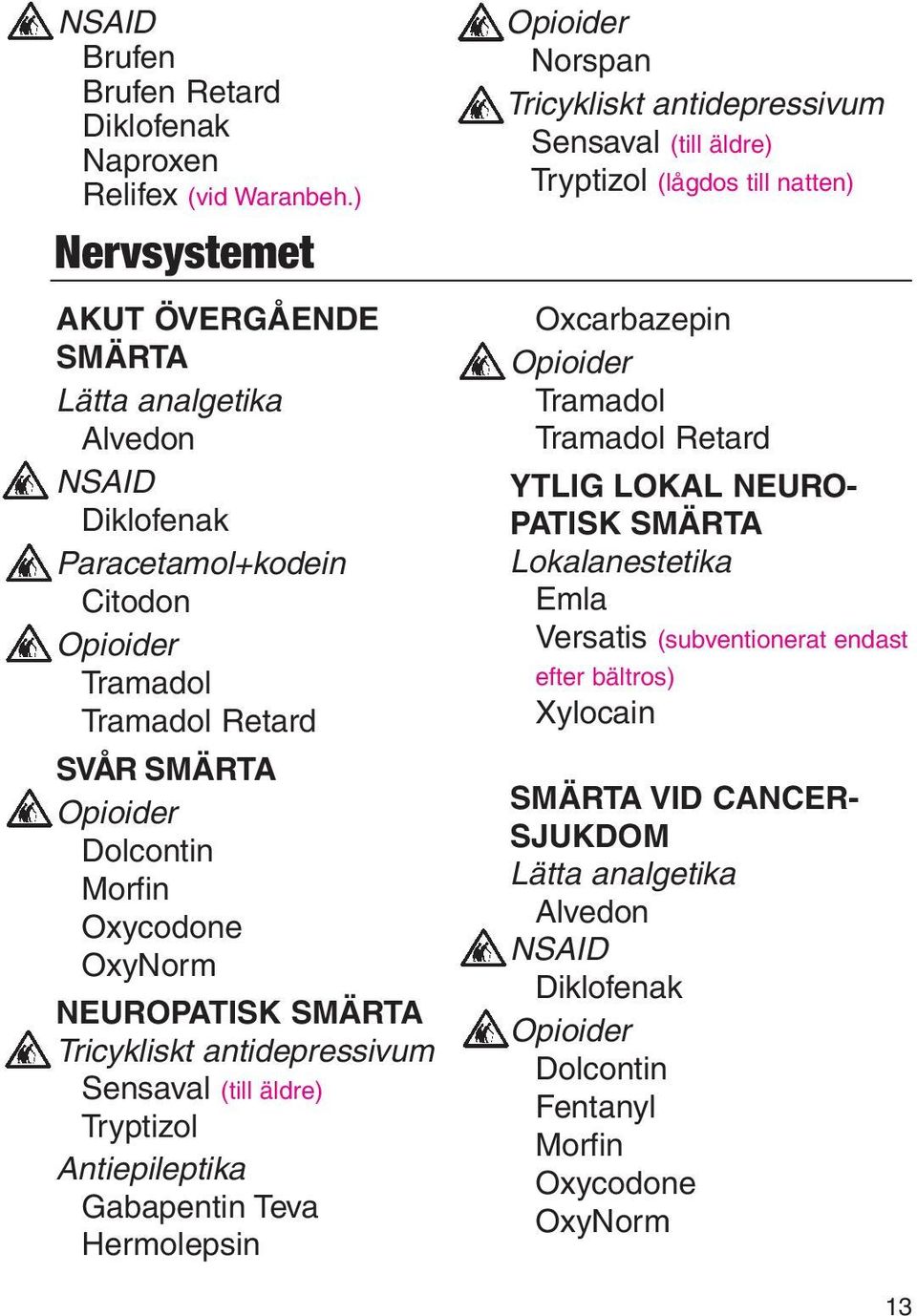 OxyNorm NEUROPATISK SMÄRTA Tricykliskt antidepressivum Sensaval (till äldre) Tryptizol Antiepileptika Gabapentin Teva Hermolepsin Opioider Norspan Tricykliskt antidepressivum Sensaval (till