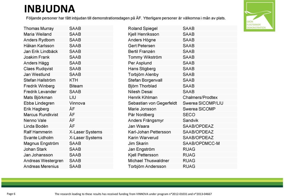 Lindegren Erik Hagberg Marcus Rundkvist Nenno Vale Linda Bodén Ralf Hammerin Svante Lidholm Magnus Engström Johan Stark Jan Johansson Andreas Westergren Andreas Merenius KTH Biteam LIU Vinnova