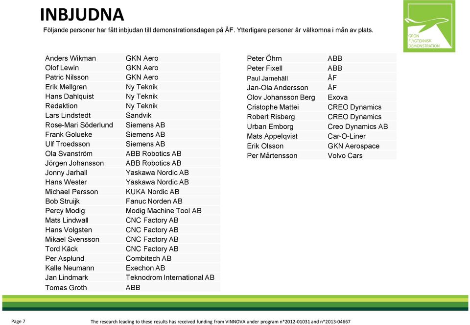 Michael Persson Bob Struijk Percy Modig Mats Lindwall Hans Volgsten Mikael Svensson Tord Käck Per Asplund Kalle Neumann Jan Lindmark Tomas Groth GKN Aero GKN Aero GKN Aero Ny Teknik Ny Teknik Ny