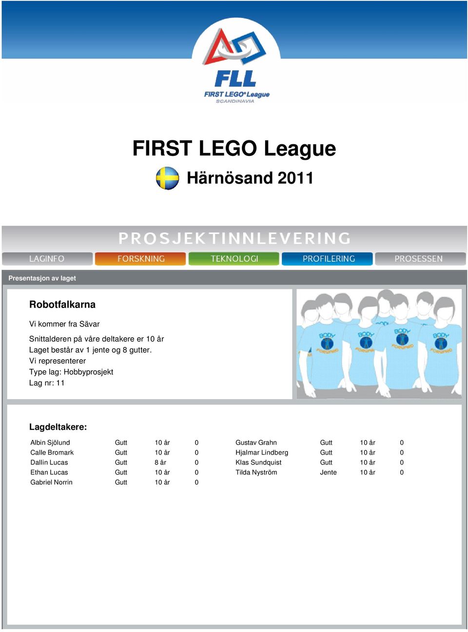 Vi representerer Type lag: Hobbyprosjekt Lag nr: 11 Lagdeltakere: Albin Sjölund Gutt 10 år 0 Gustav Grahn Gutt 10 år 0