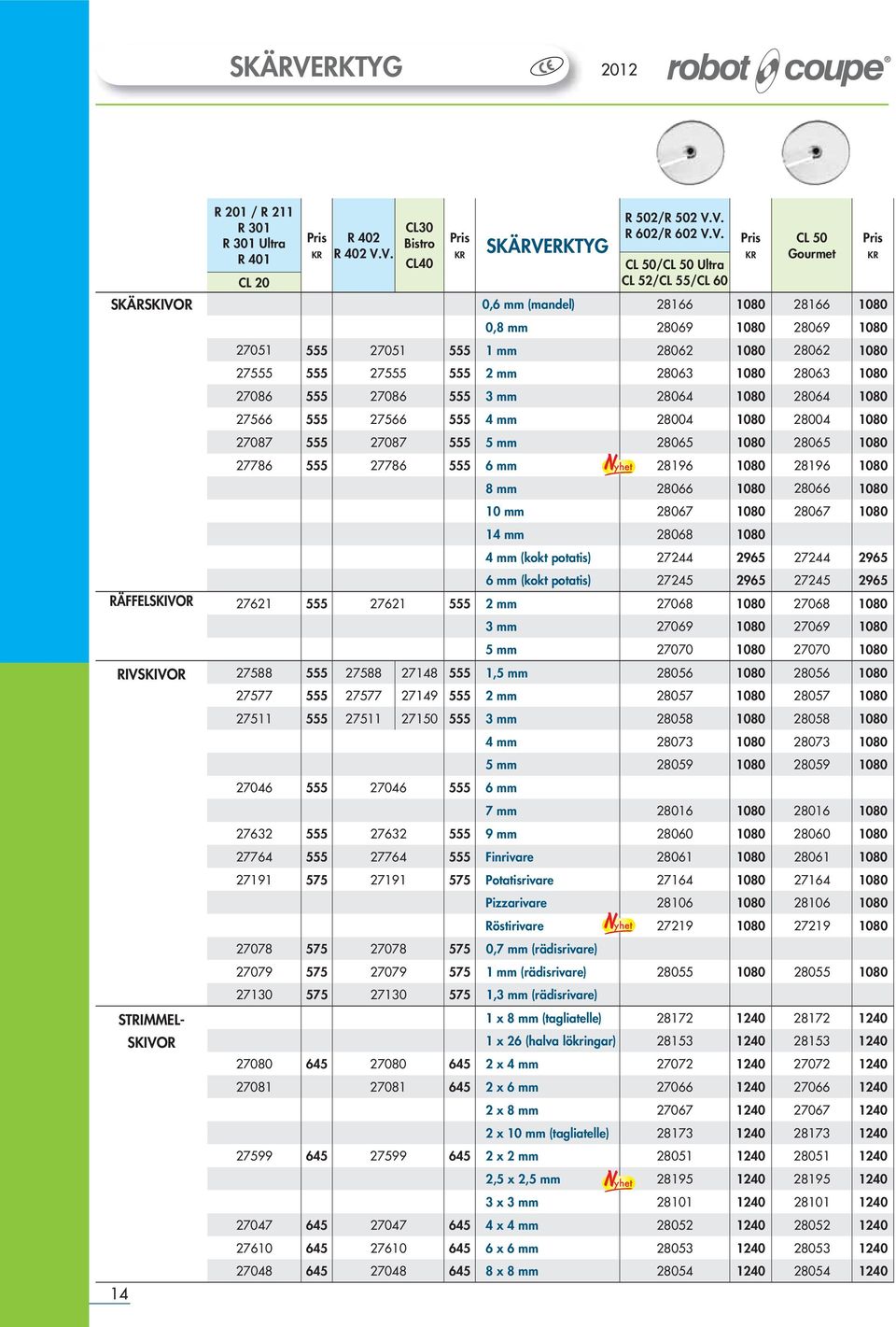 V. CL30 Bistro Pris KR SKÄR VERKTYG R 502/R 502 V.V. R 602/R 602 V.V. Pris KR CL 50 Gourmet CL40 CL 50/CL 50 Ultra CL 20 CL 52/CL 55/CL 60 SKÄRSKIVOR 0,6 mm (mandel) 1080 1080 0,8 mm 1080 1080 555