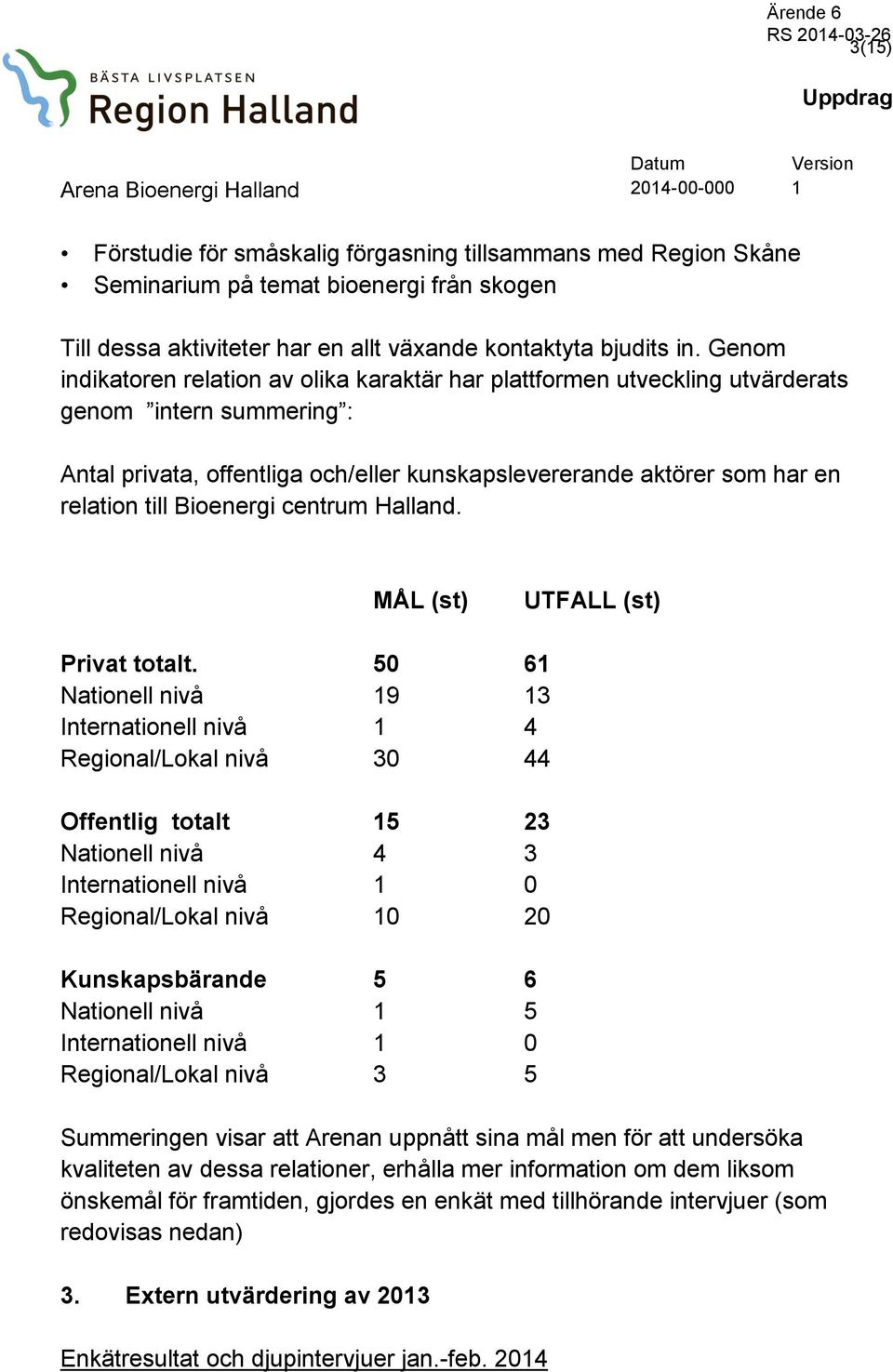 Bioenergi centrum Halland. MÅL (st) UTFALL (st) Privat totalt.