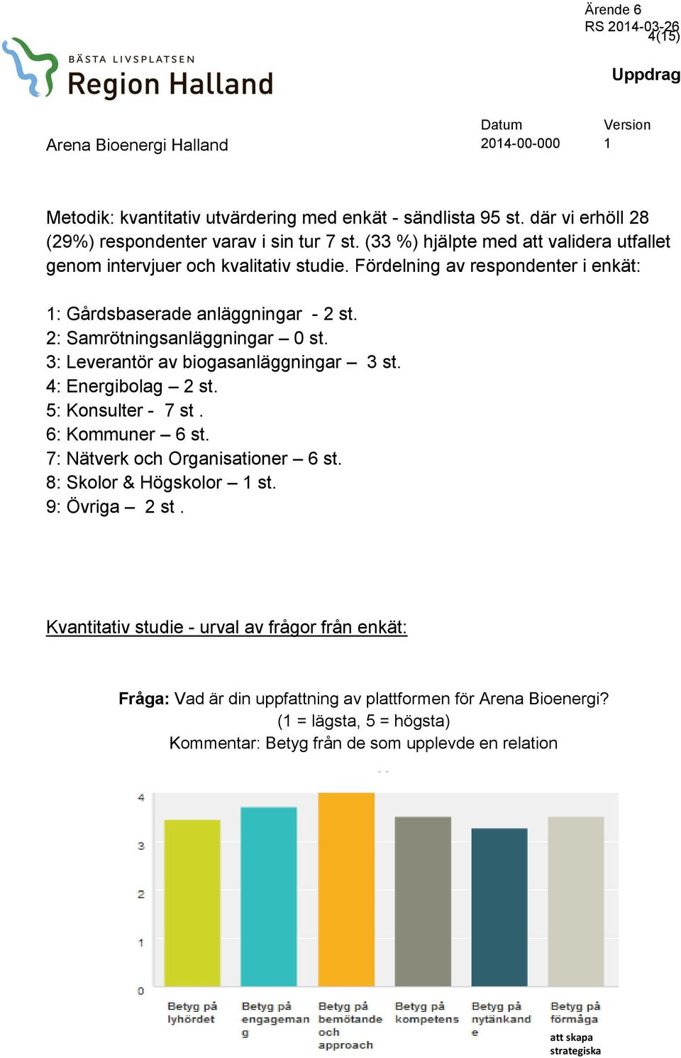 2: Samrötningsanläggningar 0 st. 3: Leverantör av biogasanläggningar 3 st. 4: Energibolag 2 st. 5: Konsulter - 7 st. 6: Kommuner 6 st. 7: Nätverk och Organisationer 6 st.