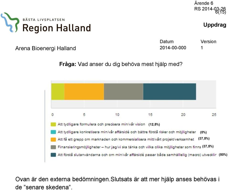 Ovan är den externa bedömningen.