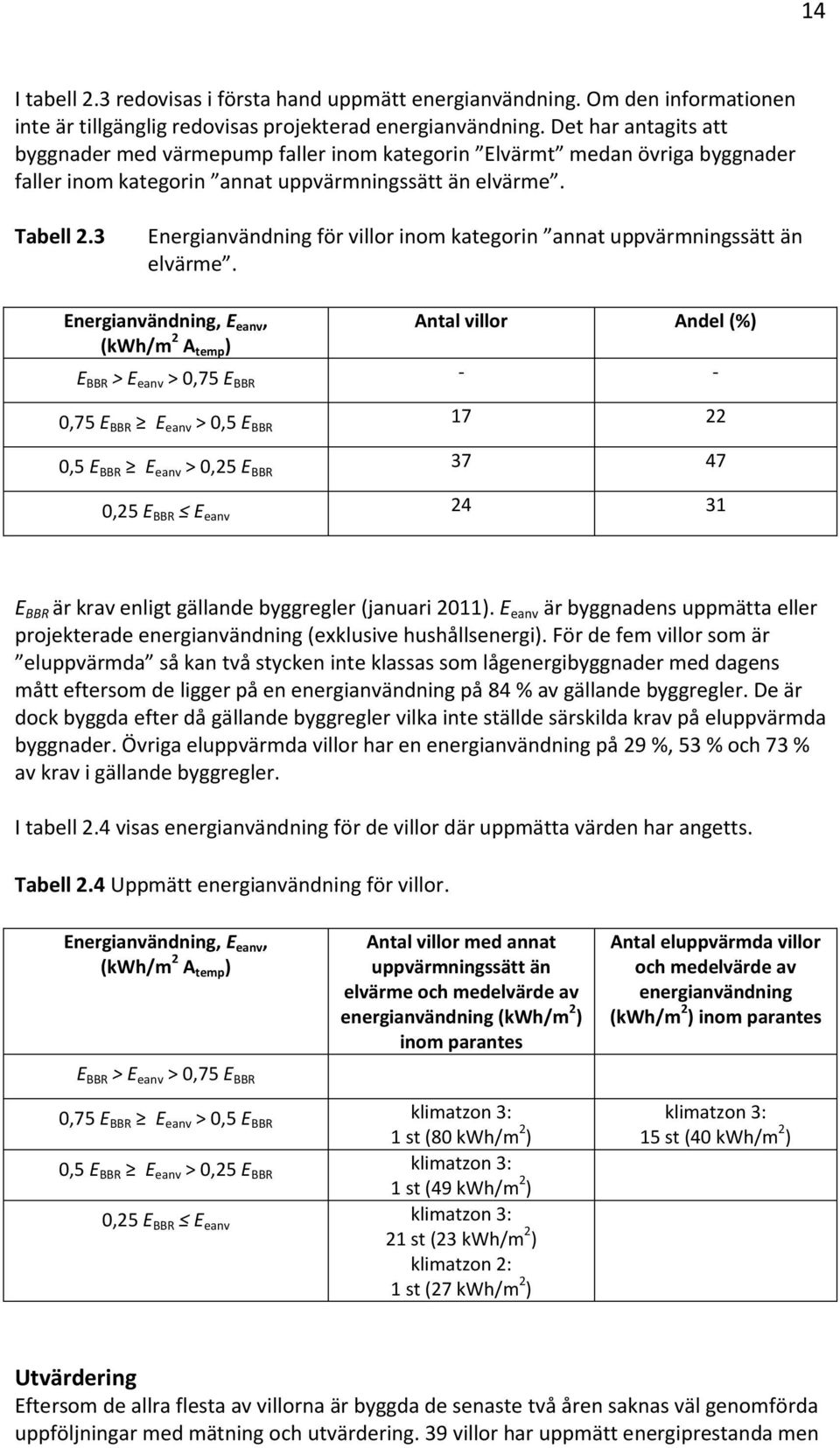 3 Energianvändning för villor inom kategorin annat uppvärmningssätt än elvärme.