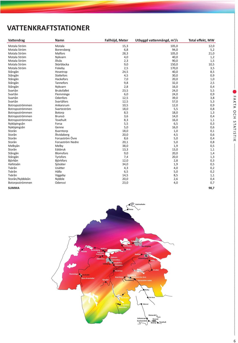 hackefors 7, 2, 1, stångån tannefors 9,8 32, 2,5 stångån Nykvarn 2,8 16,,4 svartån Bruksfallet 23,5 24, 5,5 svartån flemminge 6, 24,,9 svartån odenfors 12,5 39, 3,8 svartån svartåfors 12,5 57, 5,3