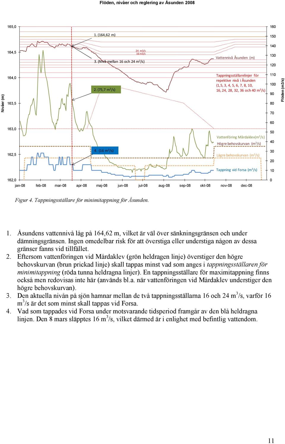 Högre behovskurvan (m 3 /s) 50 40 162,5 4.