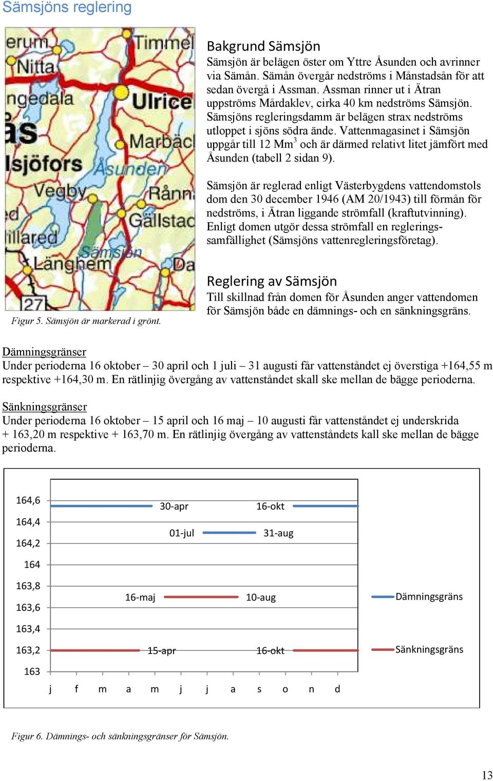 Vattenmagasinet i Sämsjön uppgår till 12 Mm 3 och är därmed relativt litet jämfört med Åsunden (tabell 2 sidan 9).