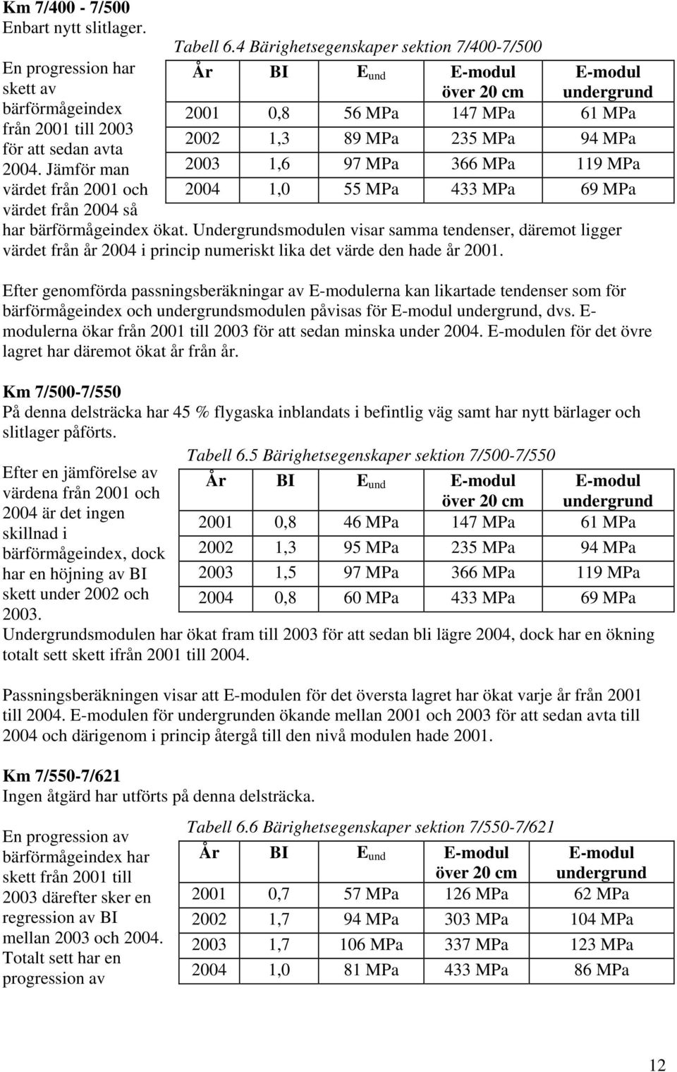 Undergrundsmodulen visar samma tendenser, däremot ligger värdet från år 2004 i princip numeriskt lika det värde den hade år 2001.