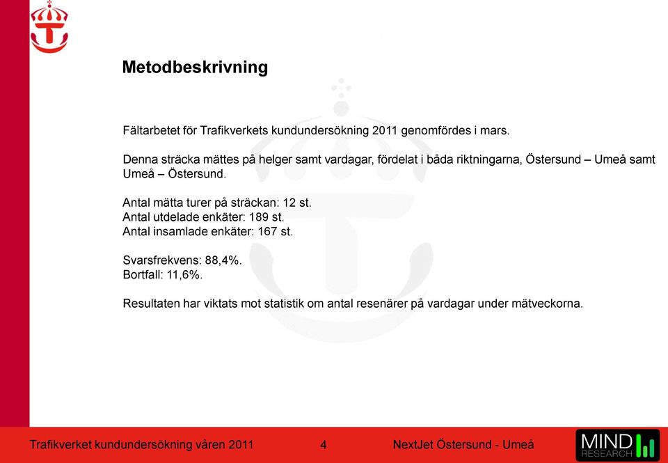 Antal mätta turer på sträckan: 12 st. Antal utdelade enkäter: 189 st. Antal insamlade enkäter: 167 st.