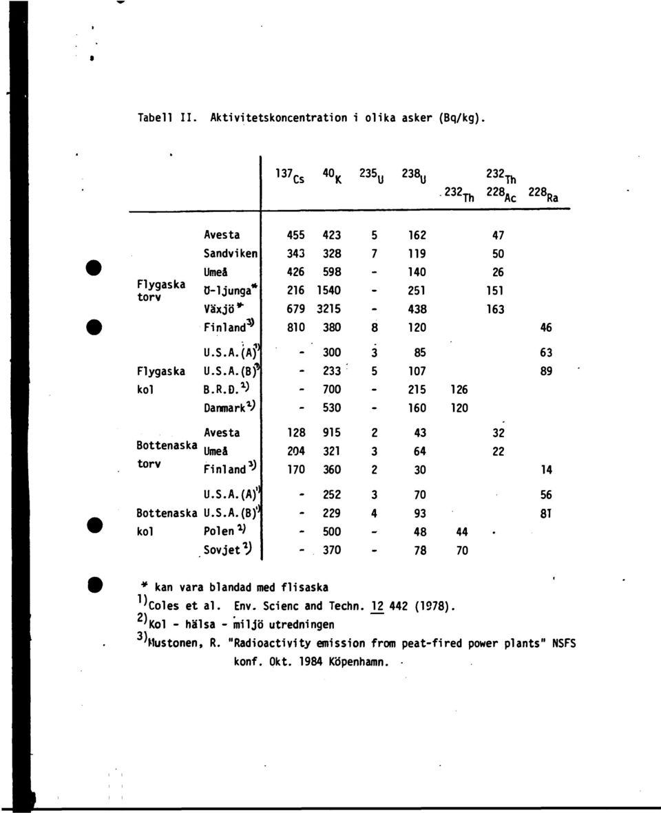 163 46 Flyg kol U.S.A. (A) 1) U.S.A. (B? B.R.D.