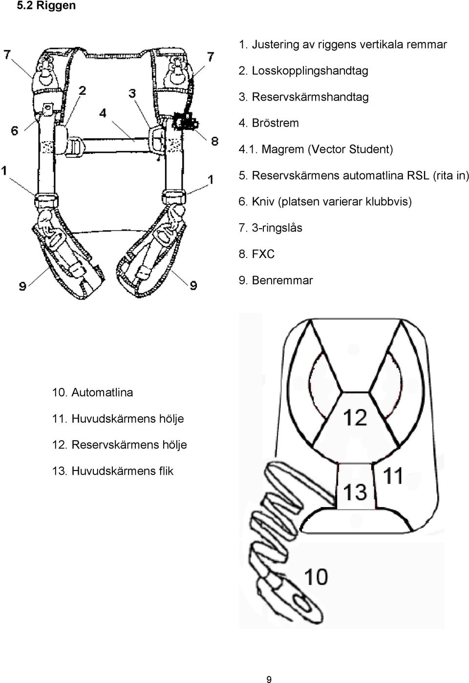 Reservskärmens automatlina RSL (rita in) 6. Kniv (platsen varierar klubbvis) 7.