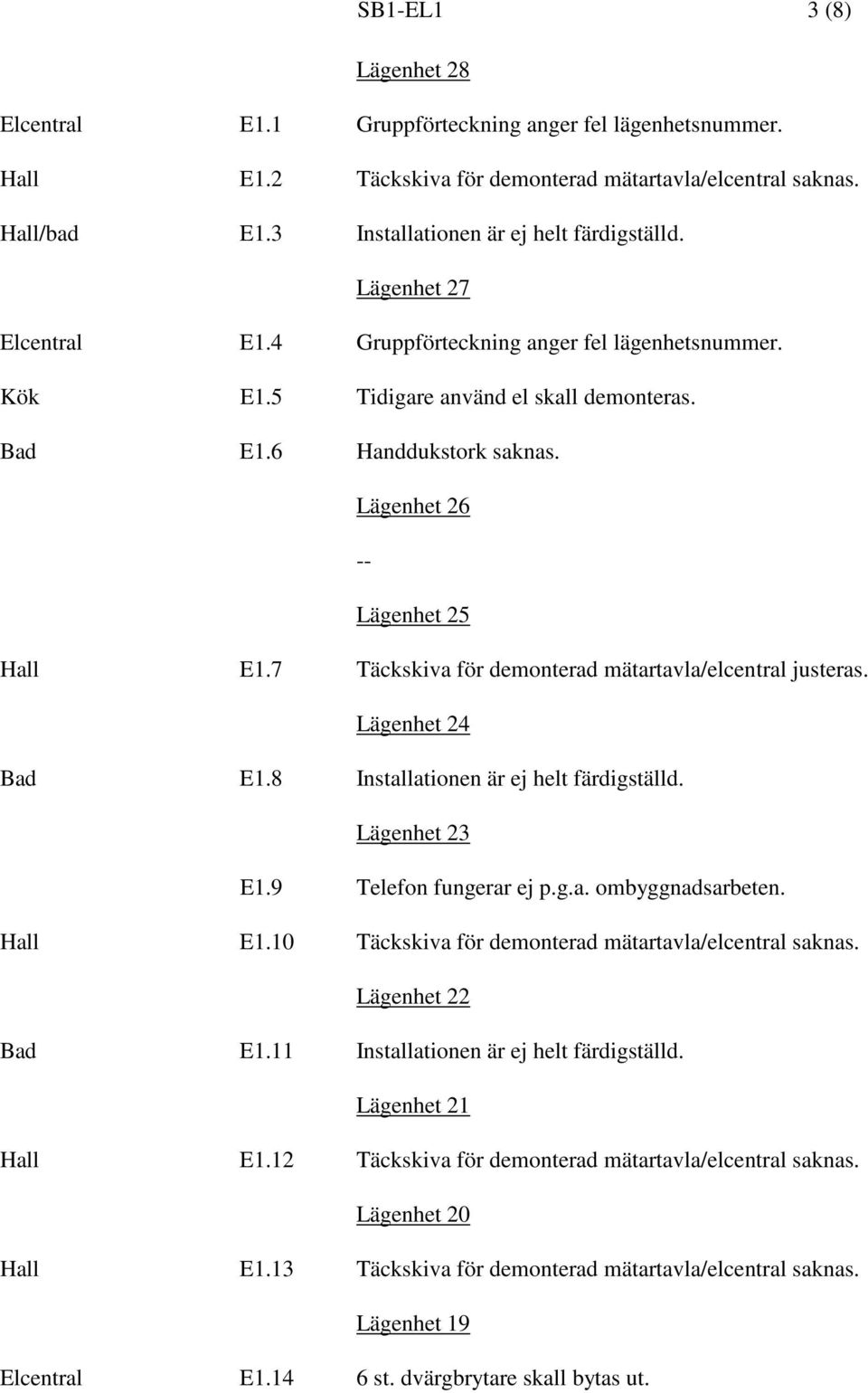 Lägenhet 26 Lägenhet 25 Hall E1.7 Täckskiva för demonterad mätartavla/elcentral justeras. Lägenhet 24 Bad E1.8 Installationen är ej helt färdigställd. Lägenhet 23 E1.9 Telefon fungerar ej p.g.a. ombyggnadsarbeten.