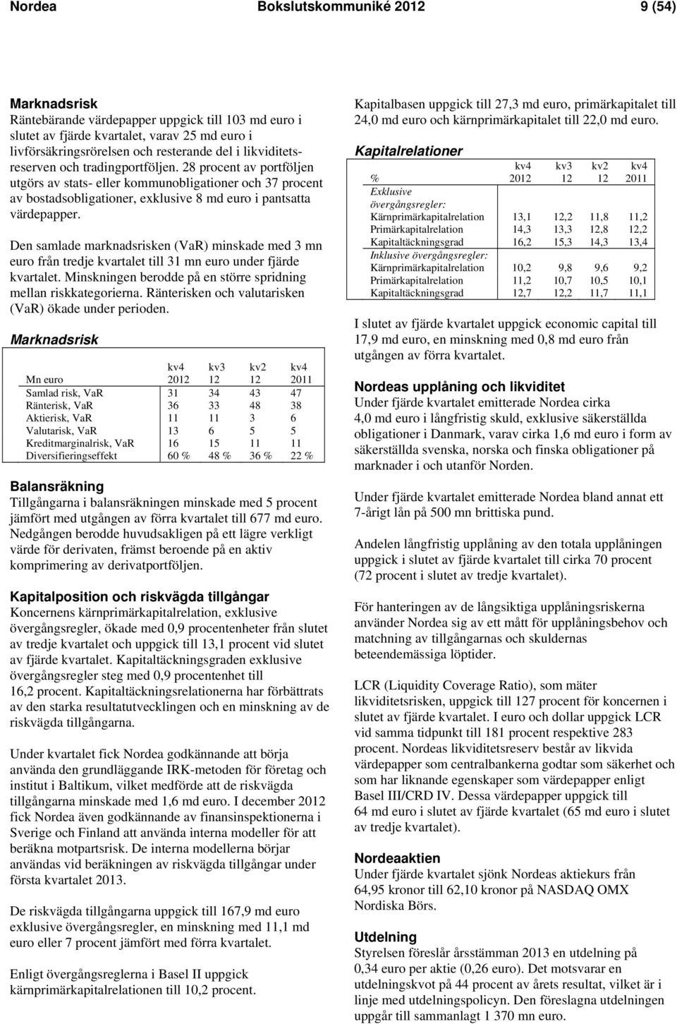 Den samlade marknadsrisken (VaR) minskade med 3 mn euro från tredje kvartalet till 31 mn euro under fjärde kvartalet. Minskningen berodde på en större spridning mellan riskkategorierna.