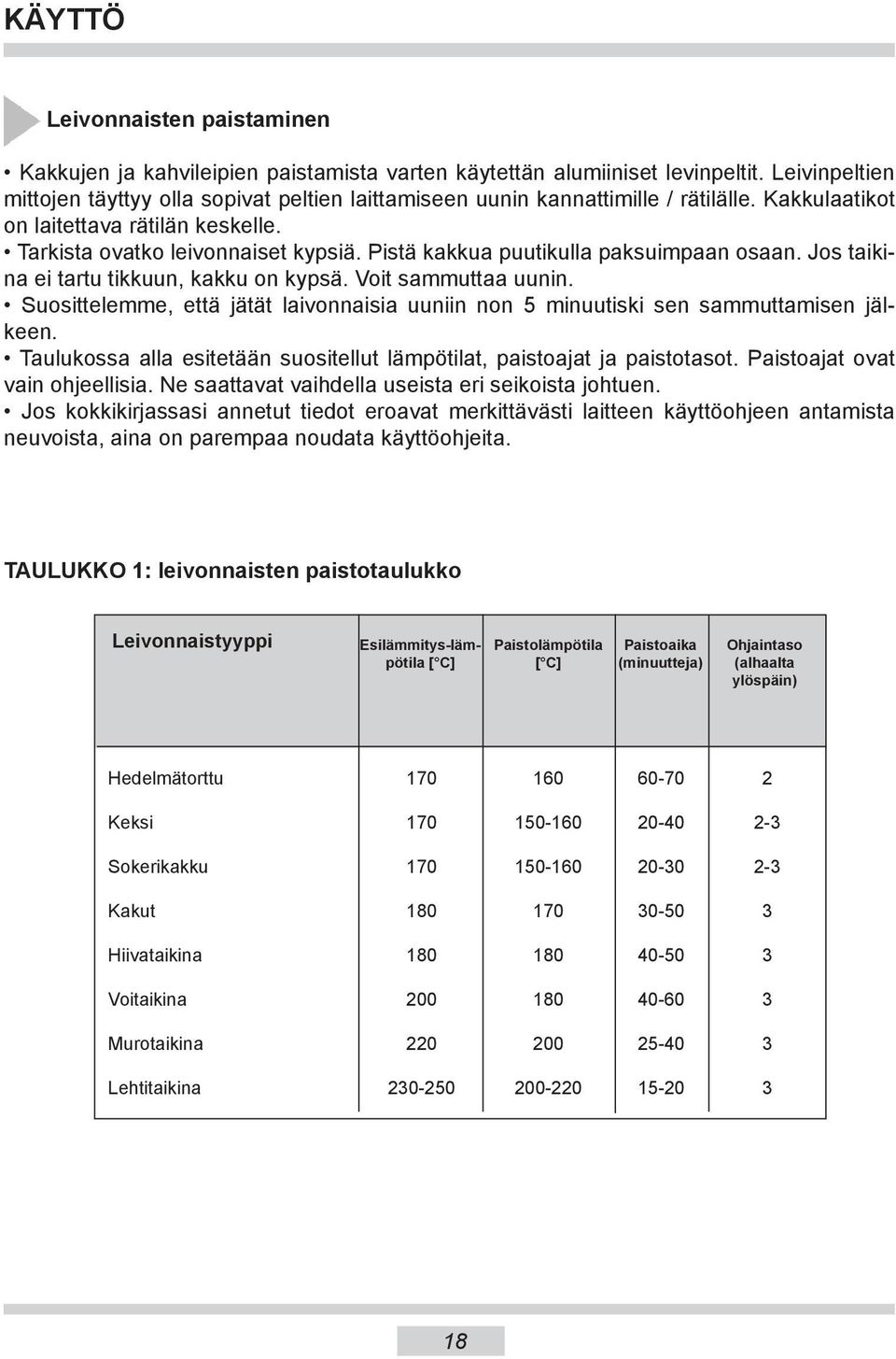 Pistä kakkua puutikulla paksuimpaan osaan. Jos taikina ei tartu tikkuun, kakku on kypsä. Voit sammuttaa uunin. Suosittelemme, että jätät laivonnaisia uuniin non 5 minuutiski sen sammuttamisen jälkeen.