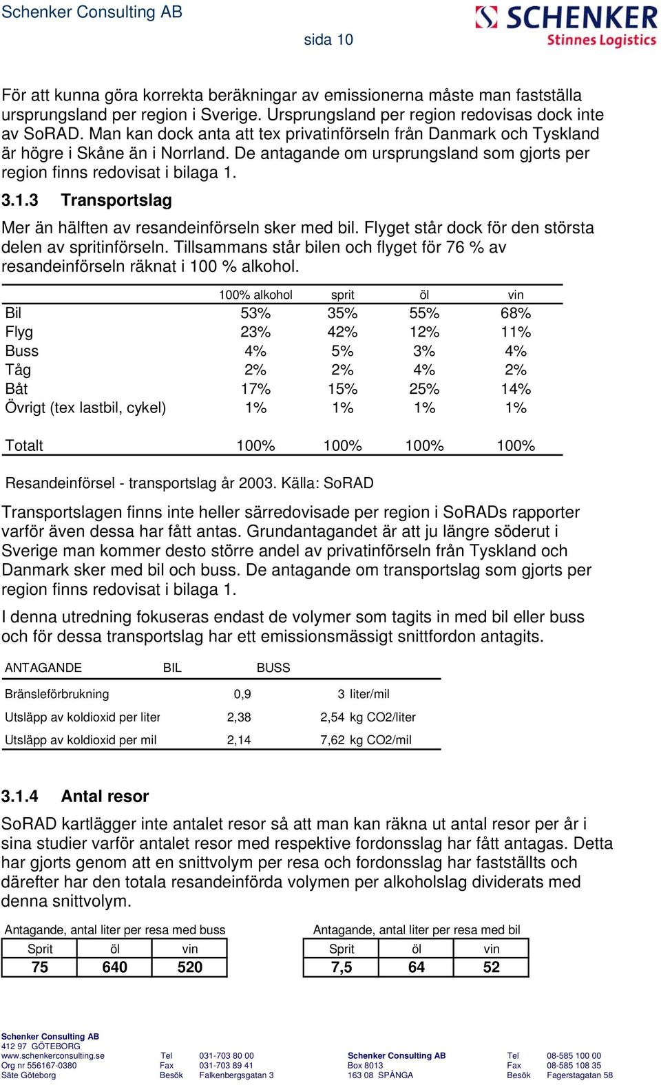 3.1.3 Transportslag Mer än hälften av resandeinförseln sker med bil. Flyget står dock för den största delen av spritinförseln.