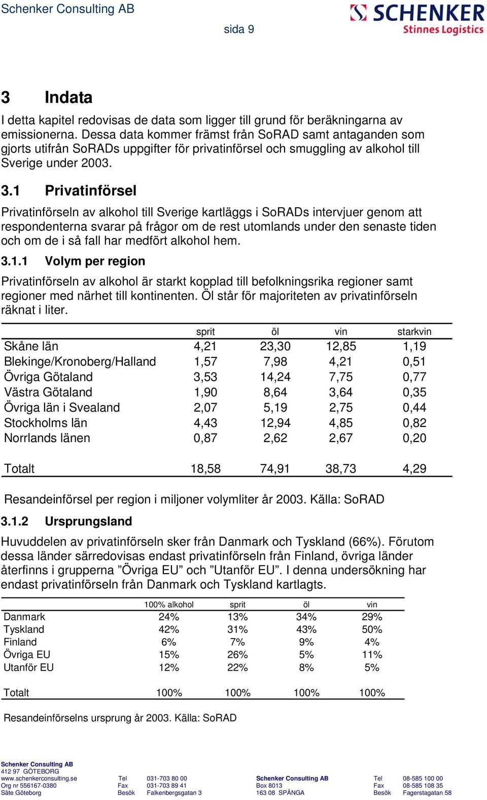 1 Privatinförsel Privatinförseln av alkohol till Sverige kartläggs i SoRADs intervjuer genom att respondenterna svarar på frågor om de rest utomlands under den senaste tiden och om de i så fall har