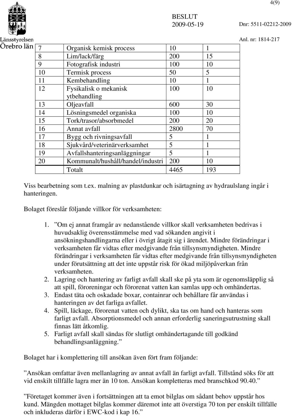 20 Kommunalt/hushåll/handel/industri 200 10 Totalt 4465 193 Viss bearbetning som t.ex. malning av plastdunkar och isärtagning av hydraulslang ingår i hanteringen.