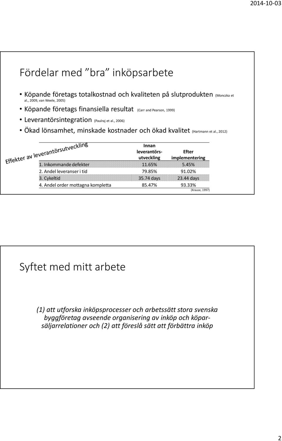 , 2006) Ökad lönsamhet, minskade kostnader och ökad kvalitet (Hartmann et al., 2012) Innan leverantörsutveckling Efter implementering 1. Inkommande defekter 11.65% 5.45% 2.