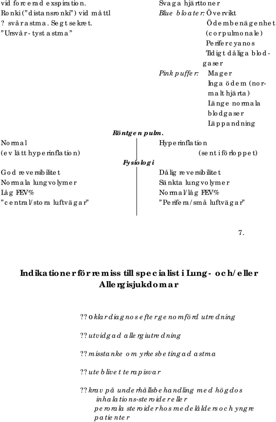 Normal Hyperinflation (ev lätt hyperinflation) (sent i förloppet) Fysiologi God reversibilitet Dålig reversibilitet Normala lungvolymer Sänkta lungvolymer Låg FEV% Normal/låg FEV% central/stora