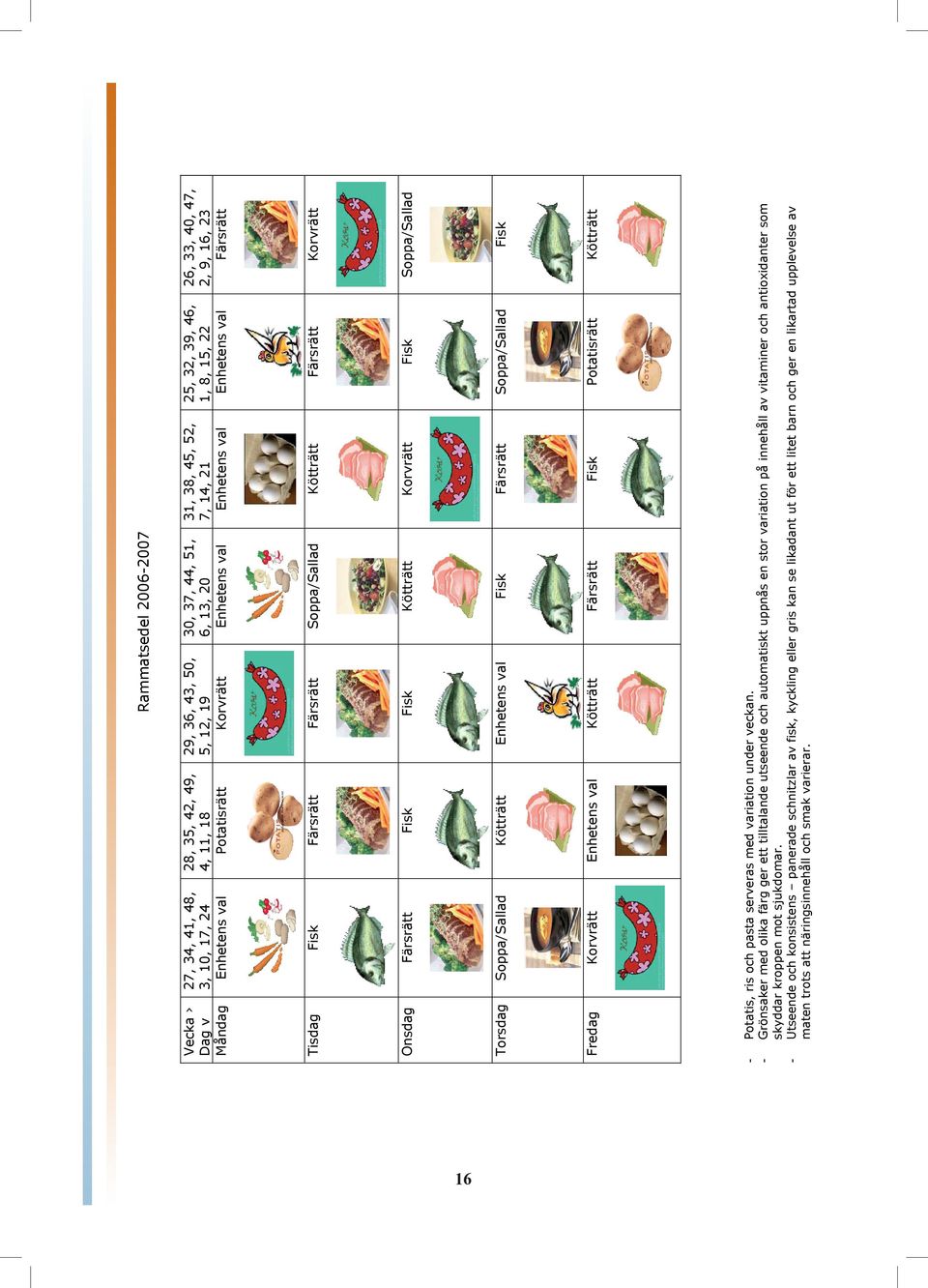 Soppa/Sallad Korvrätt 26, 33, 40, 47, 2, 9, 16, 23 Färsrätt Potatis, ris och pasta serveras med variation under veckan.