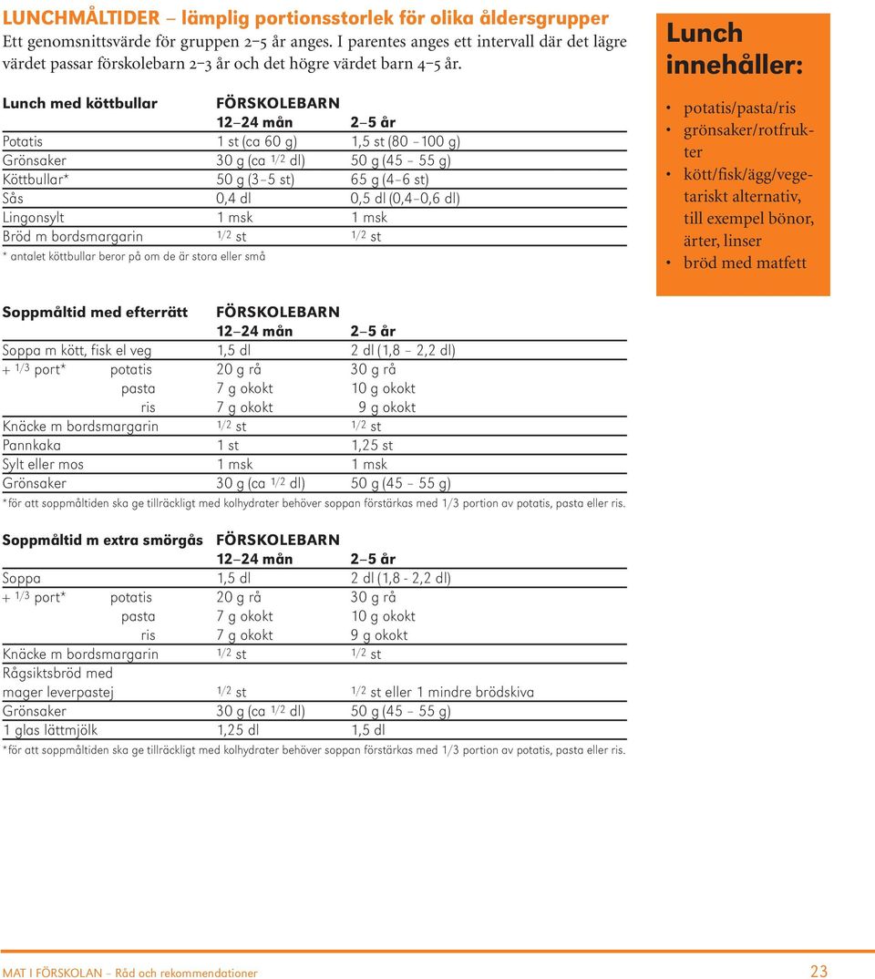 Lunch med köttbullar FÖRSKOLEBARN 12 24 mån 2 5 år Potatis 1 st (ca 60 g) 1,5 st (80 100 g) Grönsaker 30 g (ca 1/2 dl) 50 g (45 55 g) Köttbullar* 50 g (3 5 st) 65 g (4 6 st) Sås 0,4 dl 0,5 dl (0,4