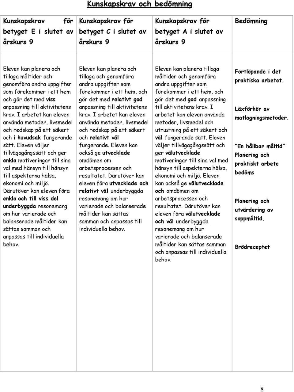 I arbetet kan eleven använda metoder, livsmedel och redskap på ett säkert och i huvudsak fungerande sätt.