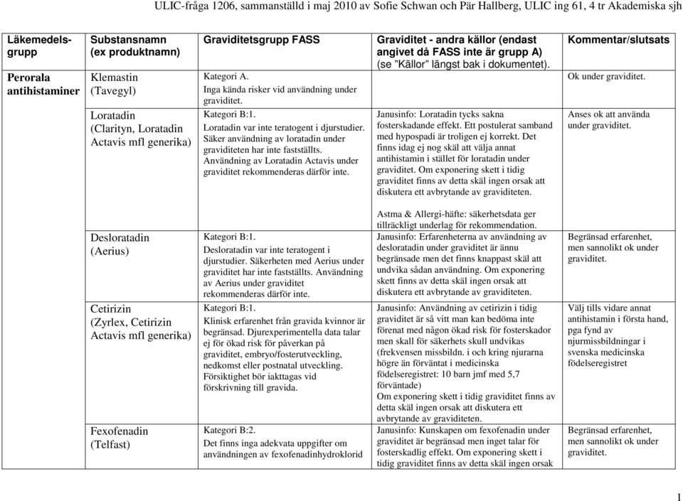 Användning av Loratadin Actavis under graviditet rekommenderas därför inte. Graviditet - andra källor (endast angivet då FASS inte är grupp A) (se Källor längst bak i dokumentet).
