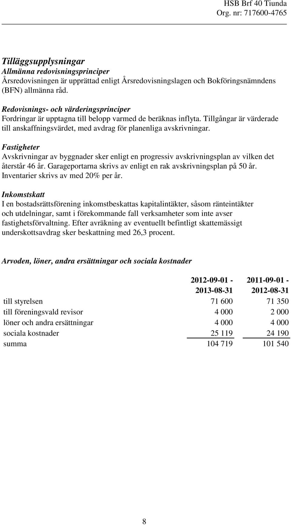 Fastigheter Avskrivningar av byggnader sker enligt en progressiv avskrivningsplan av vilken det återstår 46 år. Garageportarna skrivs av enligt en rak avskrivningsplan på 50 år.