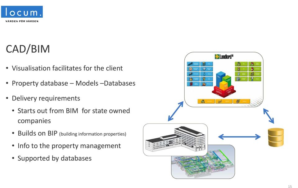 from BIM for state owned companies Builds on BIP (building