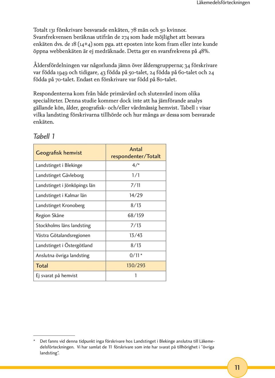 Åldersfördelningen var någorlunda jämn över åldersgrupperna; 34 förskrivare var födda 1949 och tidigare, 43 födda på 50-talet, 24 födda på 60-talet och 24 födda på 70-talet.