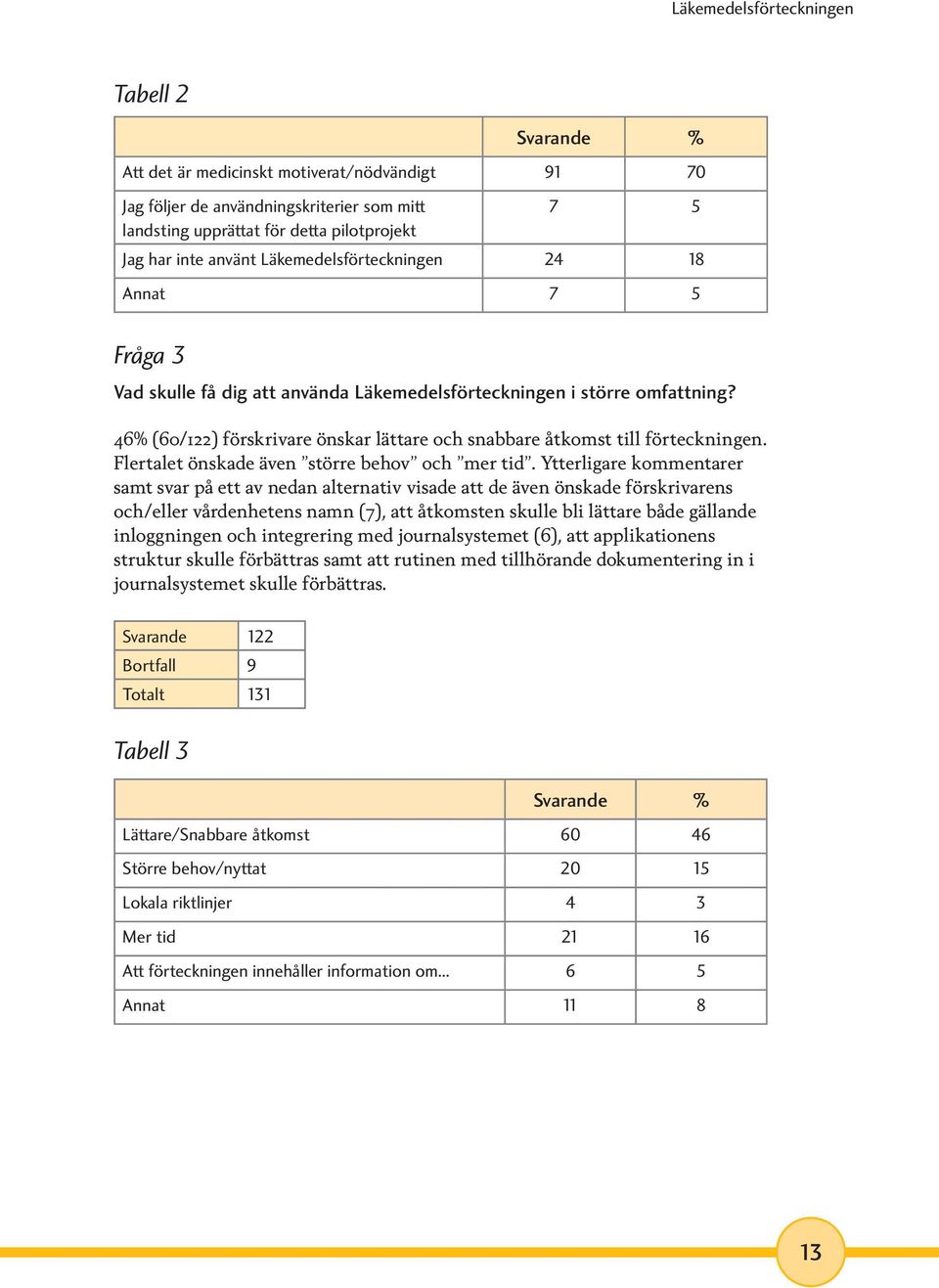 46% (60/122) förskrivare önskar lättare och snabbare åtkomst till förteckningen. Flertalet önskade även större behov och mer tid.