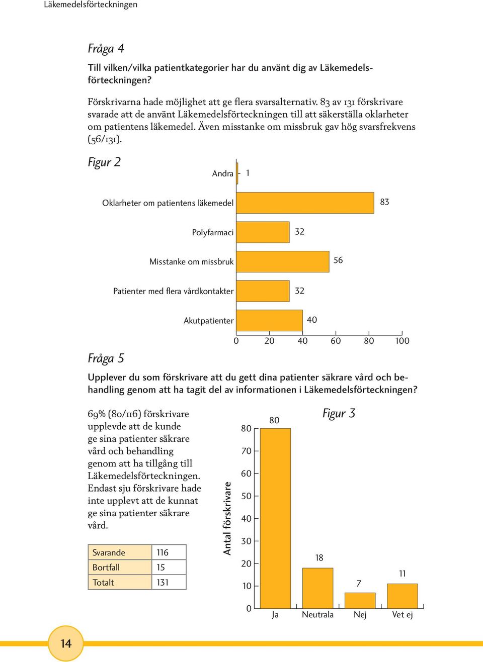 Figur 2 Andra 1 Oklarheter om patientens läkemedel 83 Polyfarmaci 32 Misstanke om missbruk 56 Patienter med flera vårdkontakter 32 Akutpatienter 40 Fråga 5 0 20 40 60 80 100 Upplever du som