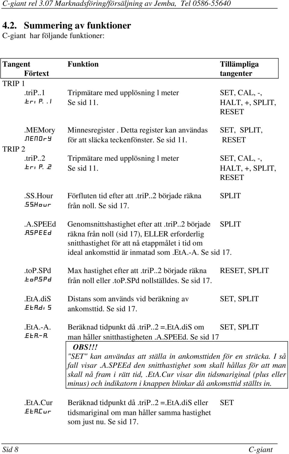 meter SET, CAL, -, Se sid 11 HALT, +, SPLIT, RESET SSHour Förfluten tid efter att trip2 började räkna SPLIT från noll Se sid 17 ASPEEd Genomsnittshastighet efter att trip2 började SPLIT räkna från