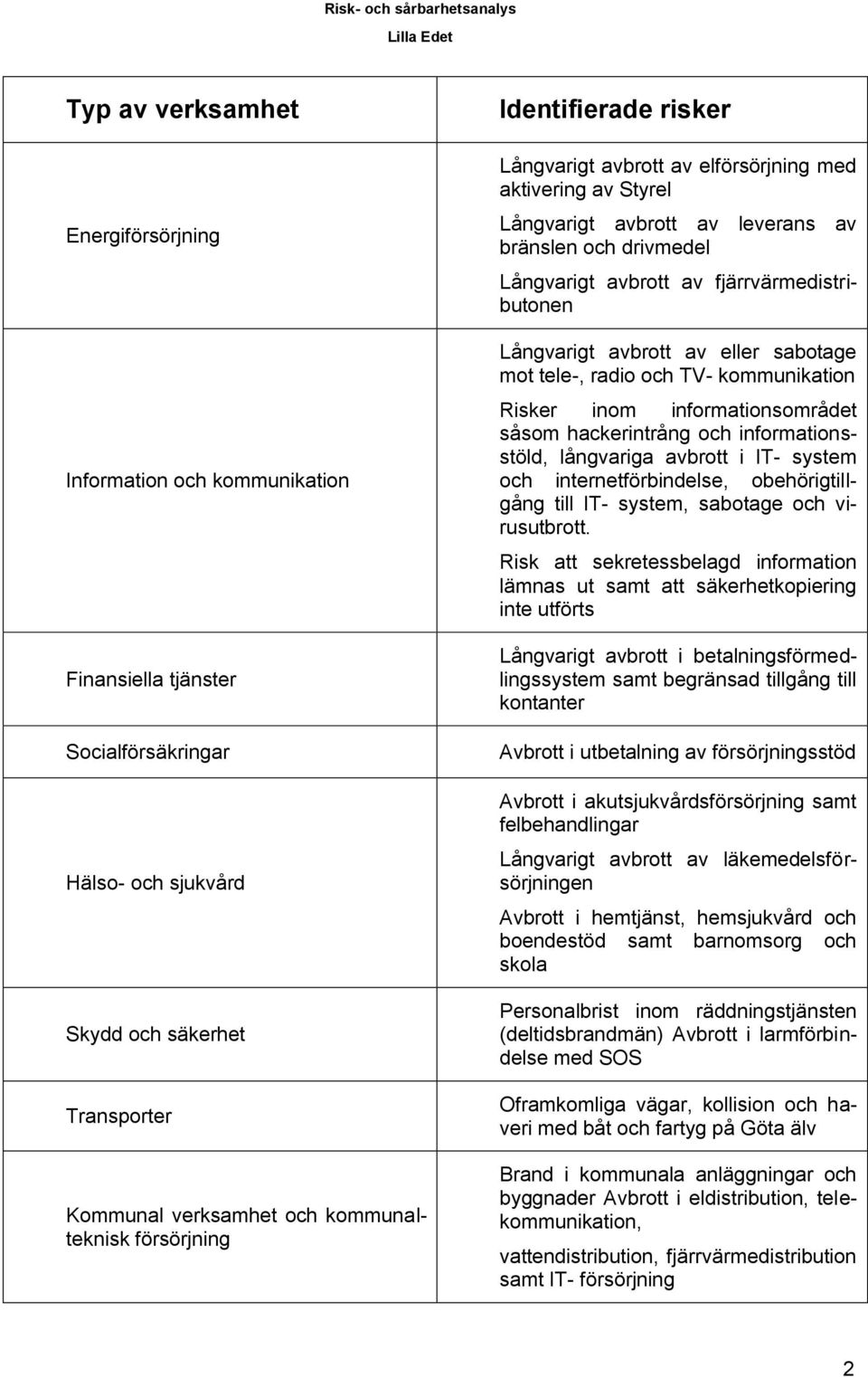 avbrott av fjärrvärmedistributonen Långvarigt avbrott av eller sabotage mot tele-, radio och TV- kommunikation Risker inom informationsområdet såsom hackerintrång och informationsstöld, långvariga