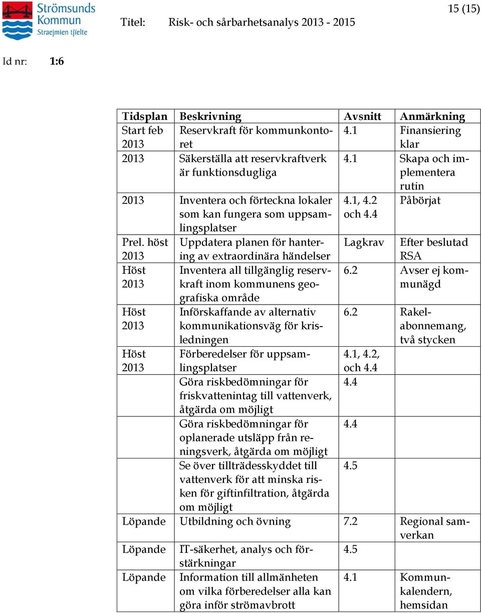 höst Uppdatera planen för hantering av extraordinära 013 händelser Höst 013 Höst 013 Höst 013 Inventera all tillgänglig reservkraft inom kommunens geografiska område Införskaffande av alternativ