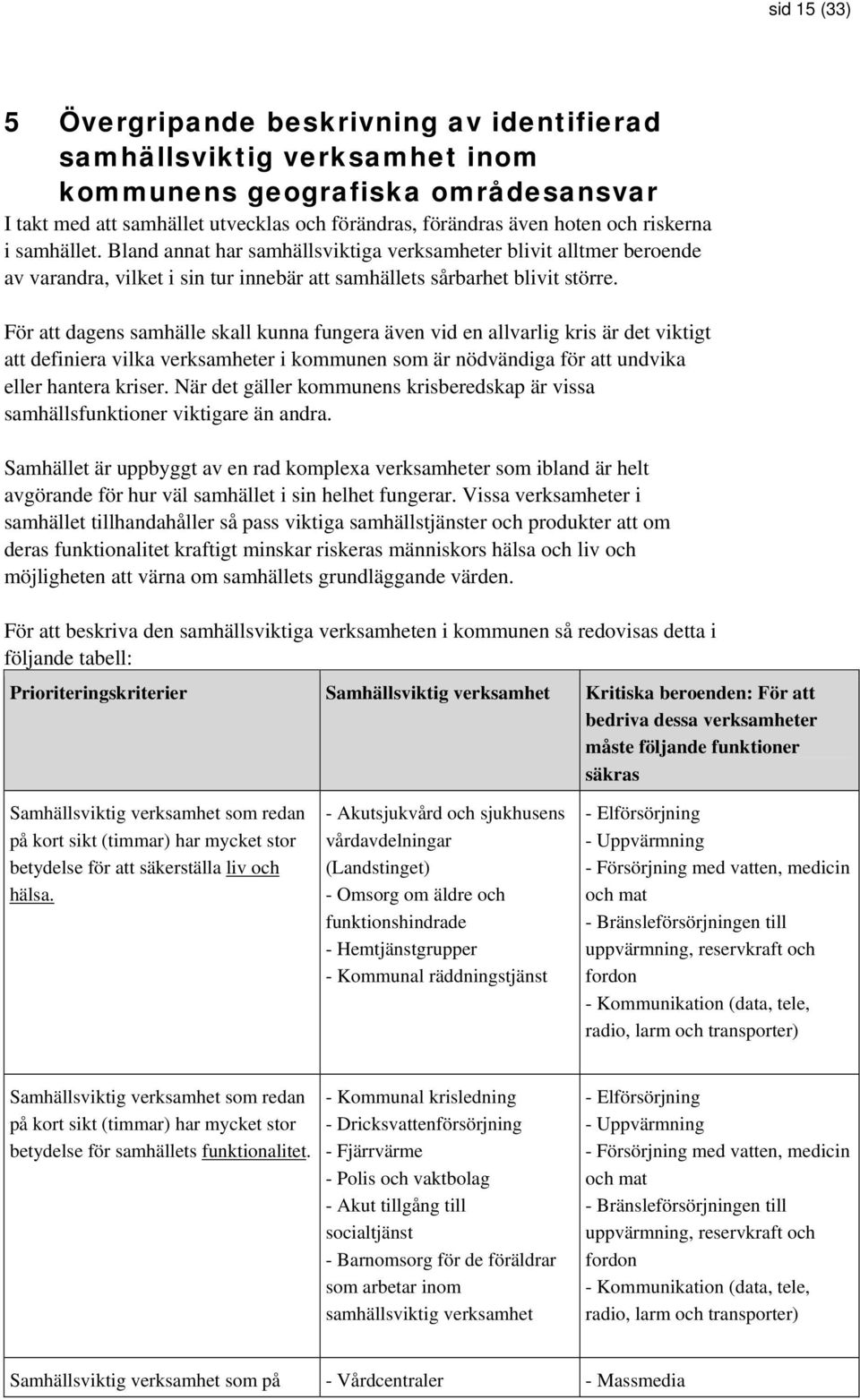 För att dagens samhälle skall kunna fungera även vid en allvarlig kris är det viktigt att definiera vilka verksamheter i kommunen som är nödvändiga för att undvika eller hantera kriser.