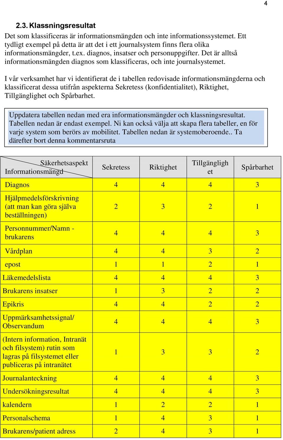 Det är alltså informationsmängden diagnos som klassificeras, och inte journalsystemet.