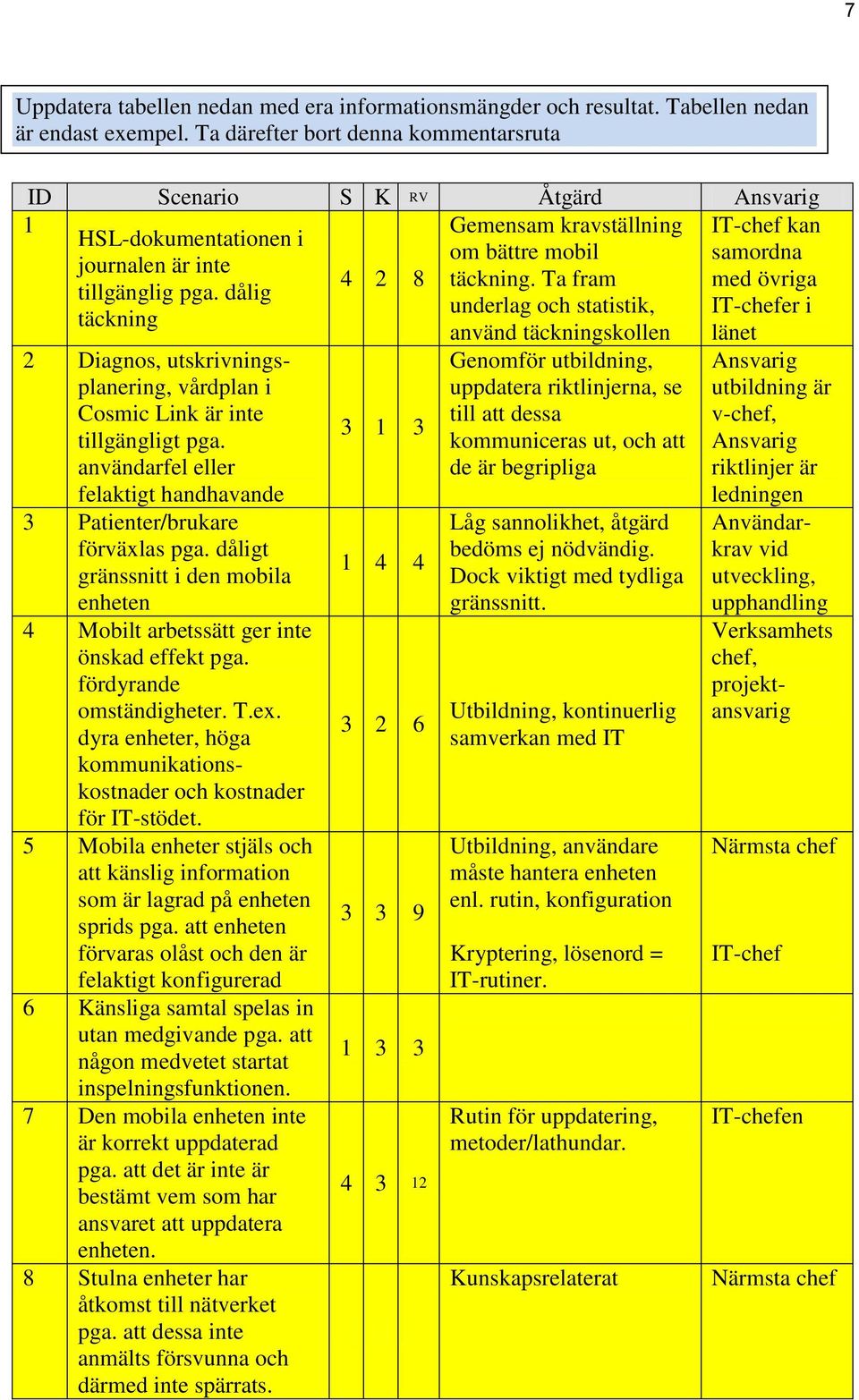 Ta fram med övriga tillgänglig pga. dålig underlag och statistik, IT-chefer i täckning 2 Diagnos, utskrivningsplanering, vårdplan i Cosmic Link är inte tillgängligt pga.