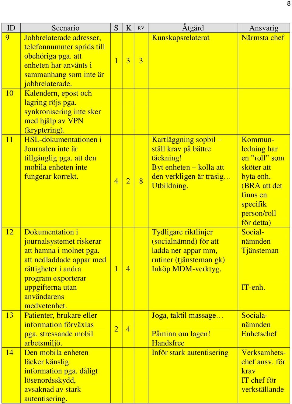 att den mobila enheten inte Kartläggning sopbil ställ krav på bättre täckning! Byt enheten kolla att Kommunledning har en roll som sköter att fungerar korrekt. den verkligen är trasig byta enh.