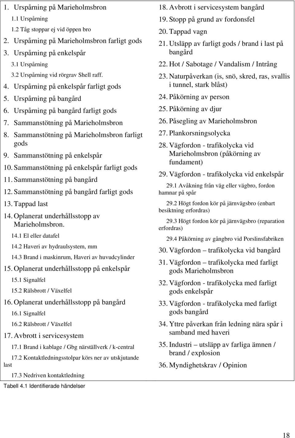 Sammanstötning på Marieholmsbron farligt gods 9. Sammanstötning på enkelspår 10. Sammanstötning på enkelspår farligt gods 11. Sammanstötning på bangård 12. Sammanstötning på bangård farligt gods 13.