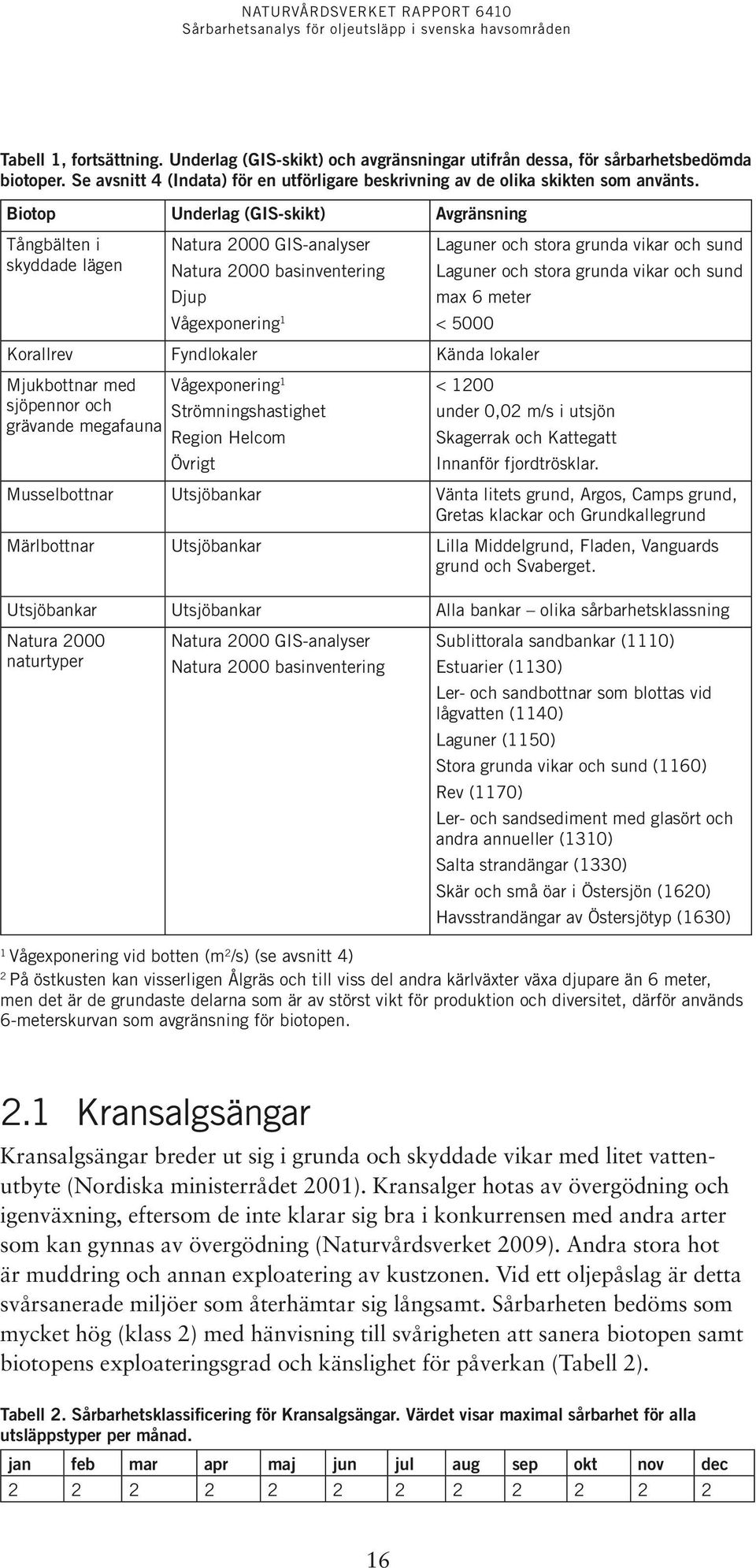 Biotop Underlag (GIS-skikt) Avgränsning Tångbälten i skyddade lägen Natura 000 GIS-analyser Natura 000 basinventering Djup Vågexponering Laguner och stora grunda vikar och sund Laguner och stora