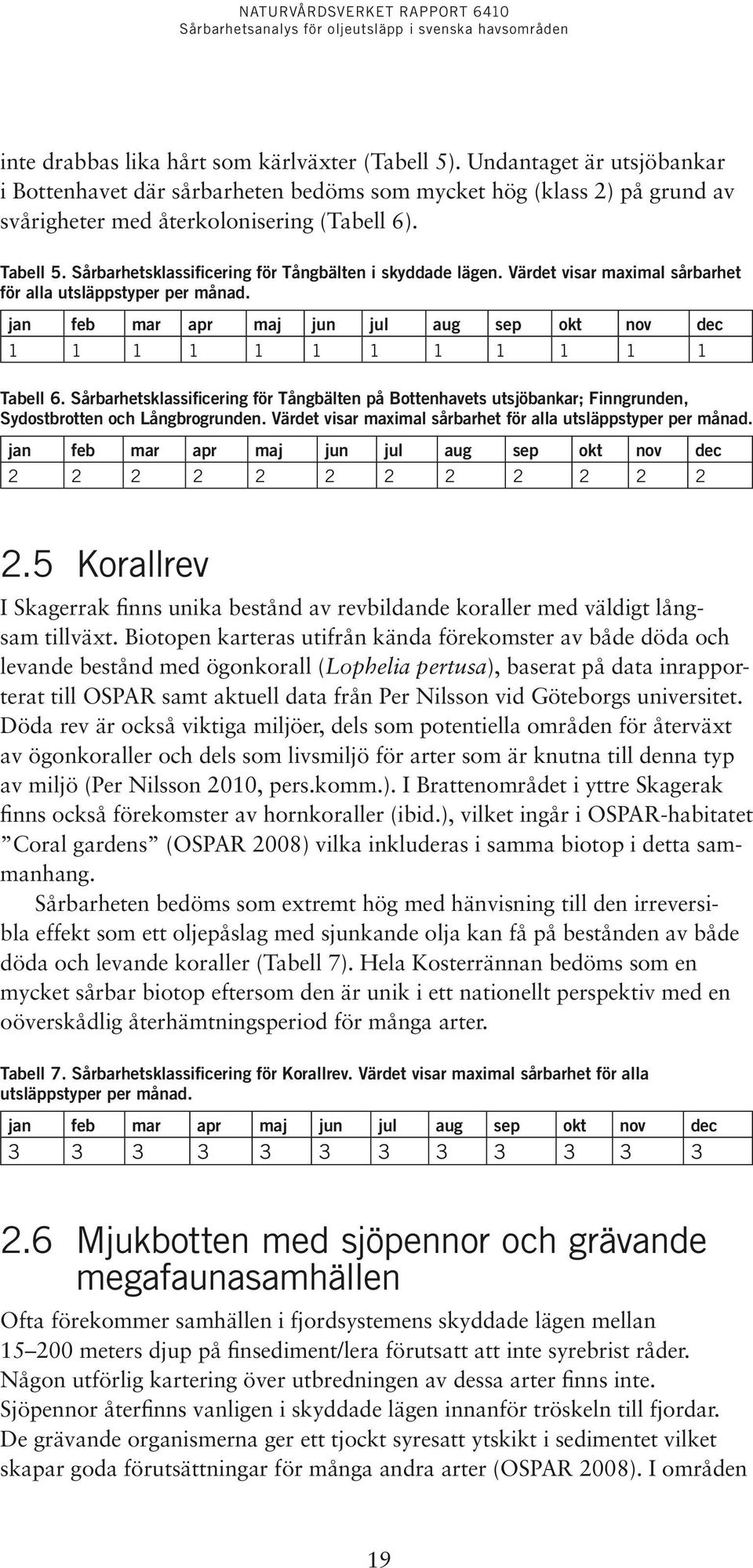 Sårbarhetsklassificering för Tångbälten i skyddade lägen. Värdet visar maximal sårbarhet för alla utsläppstyper per månad. Tabell 6.